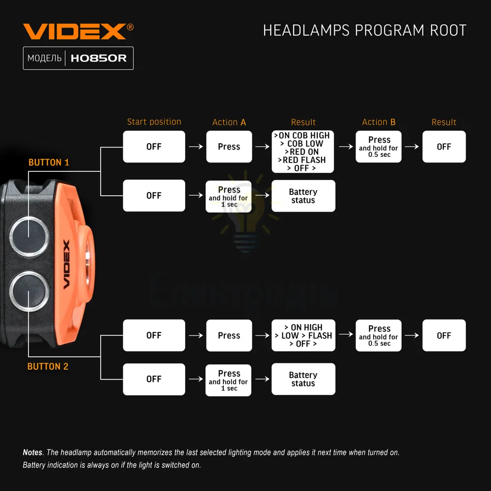 Налобний світлодіодний ліхтарик VIDEX  400Lm 5000K VLF-H085-OR  - фото 6