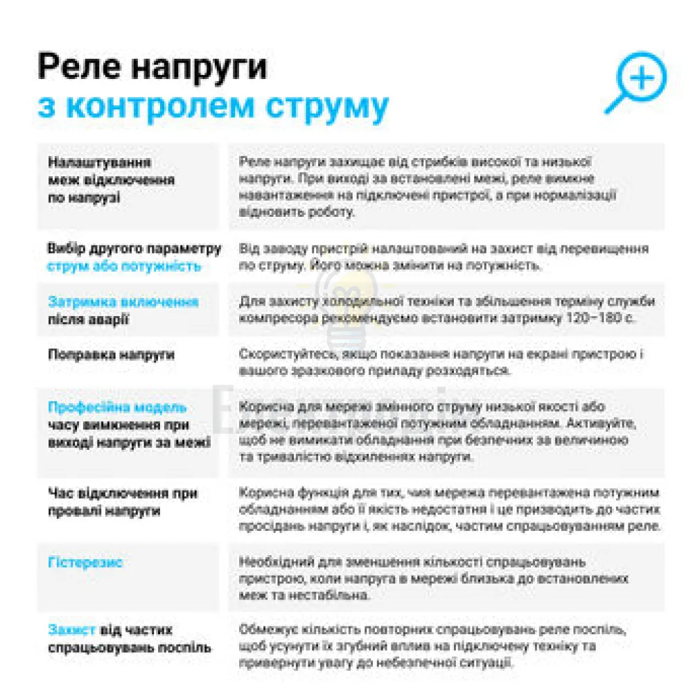 ZUBR Реле напруги ZUBR 1ф CV2-32 red з контролем струму 97934  - фото 5