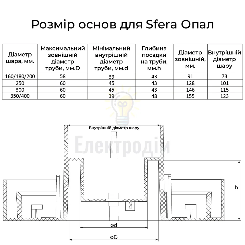 Світильник садово-парковий VIOLUX SFERA золотистий 200мм 20W Е27 ІР44 (1/6) 501120  - фото 2