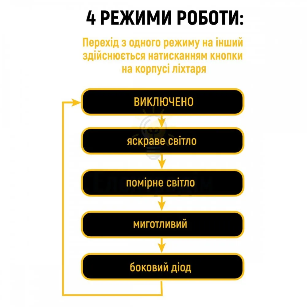 LED ліхтар ручний LEBRON L-HL-10185, ABS, 3W, 10000K, Li-ion 400mAh, чорний, шнур Type-C/USB 15-15-25  - фото 2