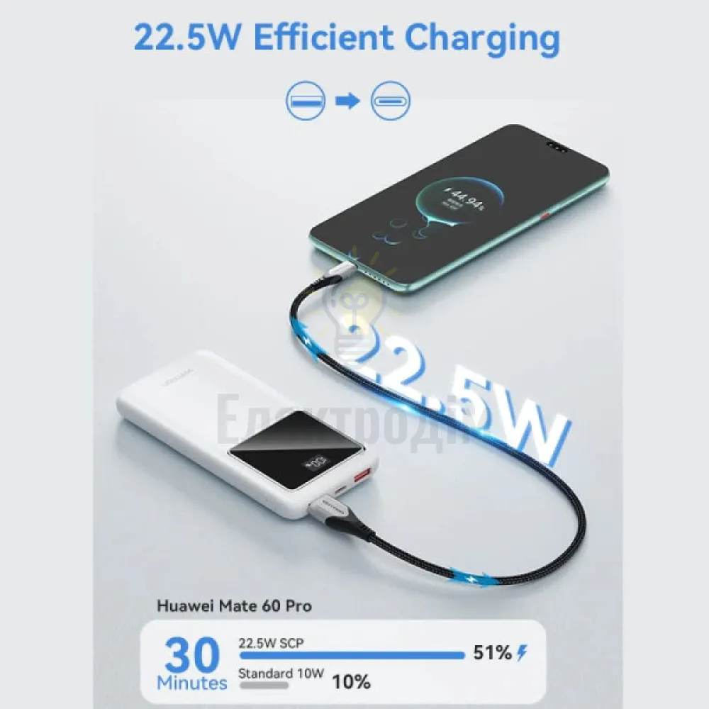 Зовнішній акумулятор Vention 10000mAh Power Bank (Micro-USB + USB-C + USB-A + USB-A) 22.5W White LED Display Type FHKW0  - фото 2