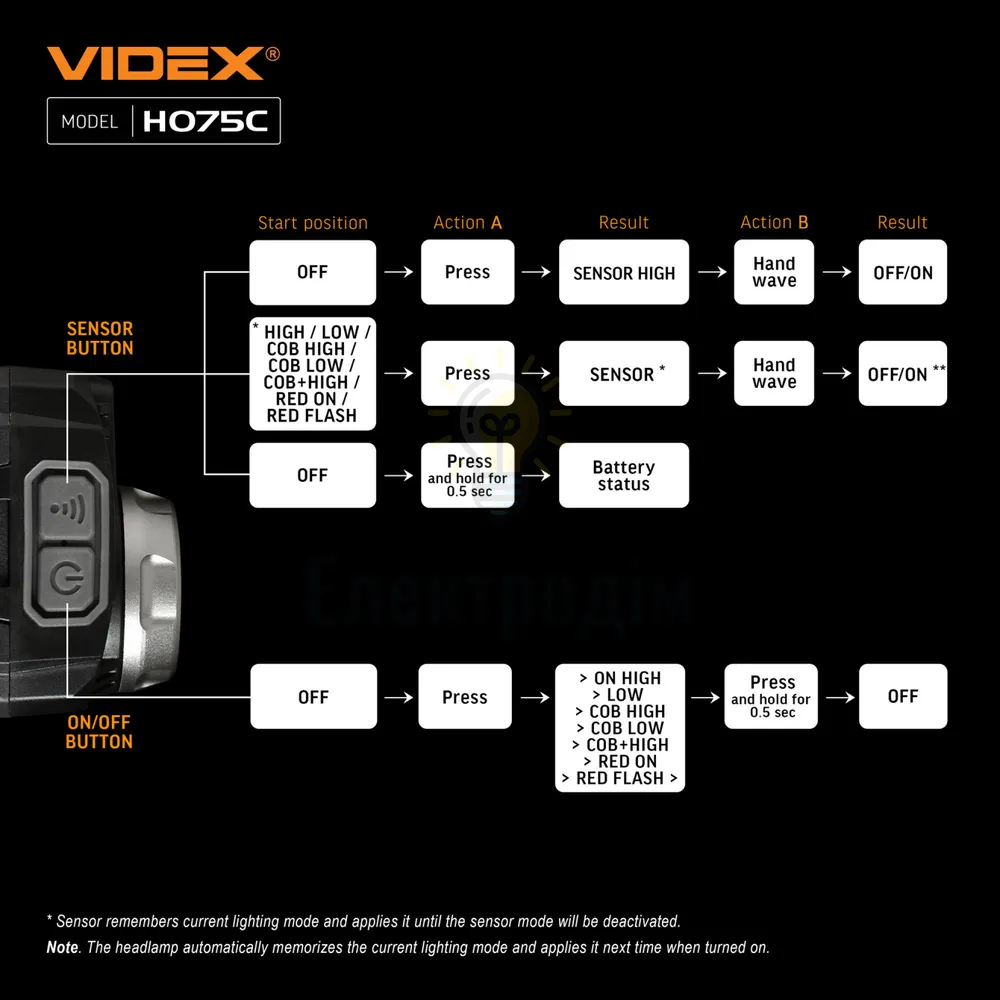 Налобний світлодіодний ліхтарик VIDEX 550Lm 5000K VLF-H075C  - фото 7