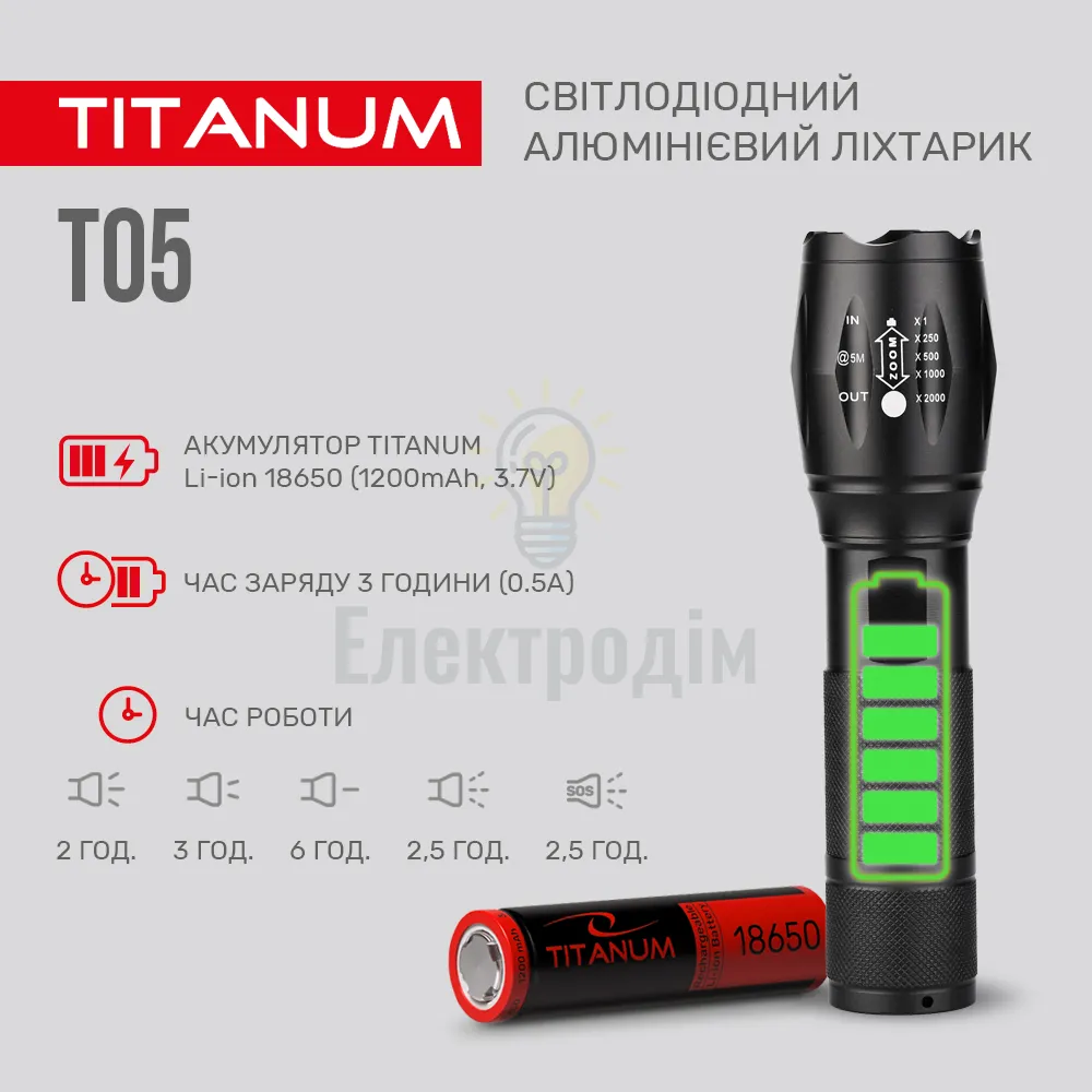 Портативний світлодіодний ліхтарик TITANUM 300Lm 6500K TLF-T05  - фото 5