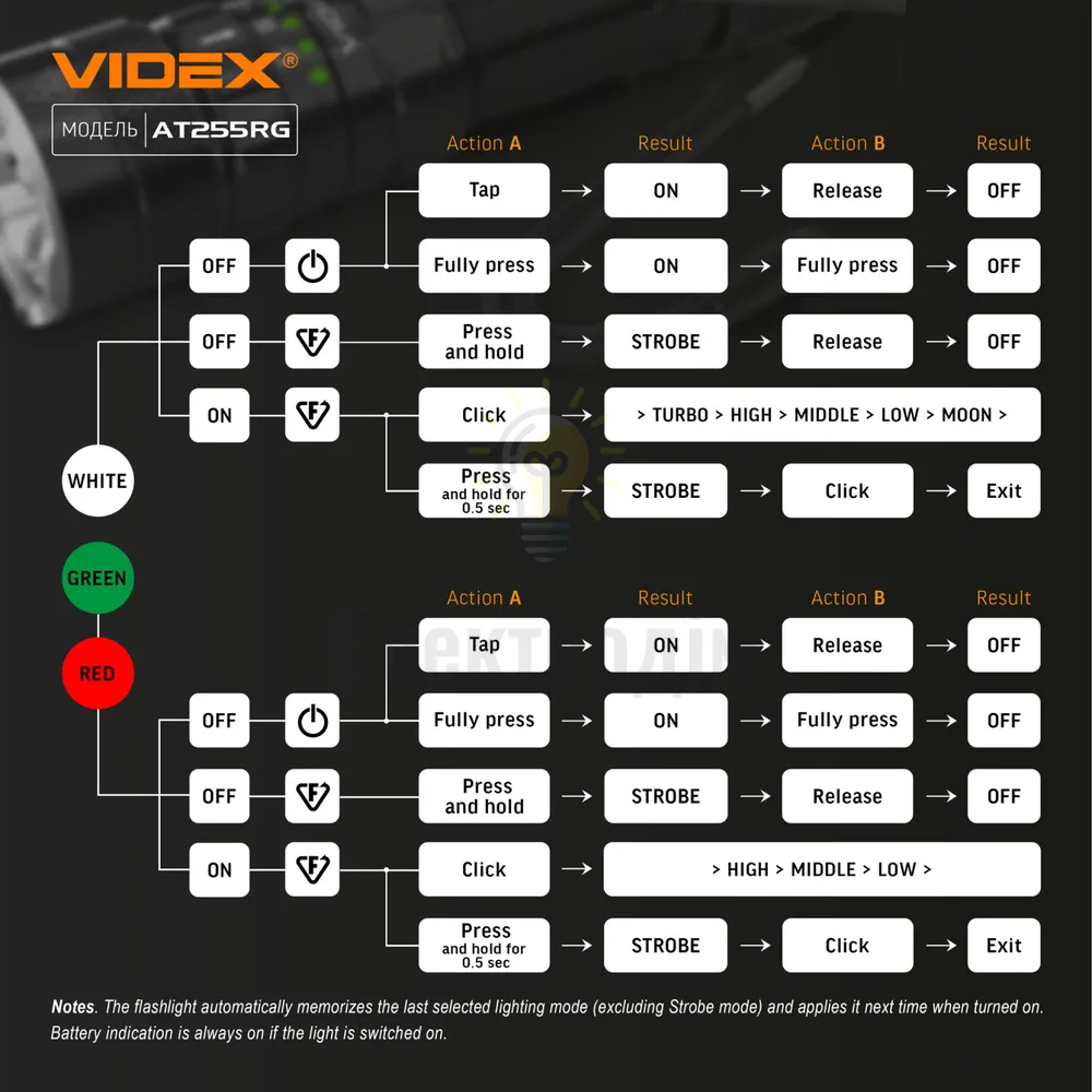 Тактичний світлодіодний ліхтарик VIDEX VLF-AT255RG 2000Lm 5000K VLF-AT255RG  - фото 14