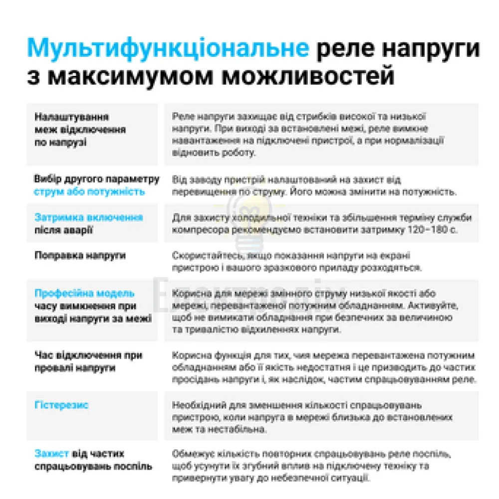 Мультифункціональне реле ZUBR 1ф MF2-32 red двомодульне 98691  - фото 5