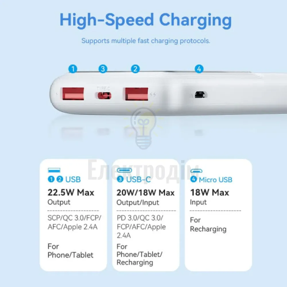 Зовнішній акумулятор Vention 10000mAh Power Bank (Micro-USB + USB-C + USB-A + USB-A) 22.5W White LED Display Type FHKW0  - фото 3