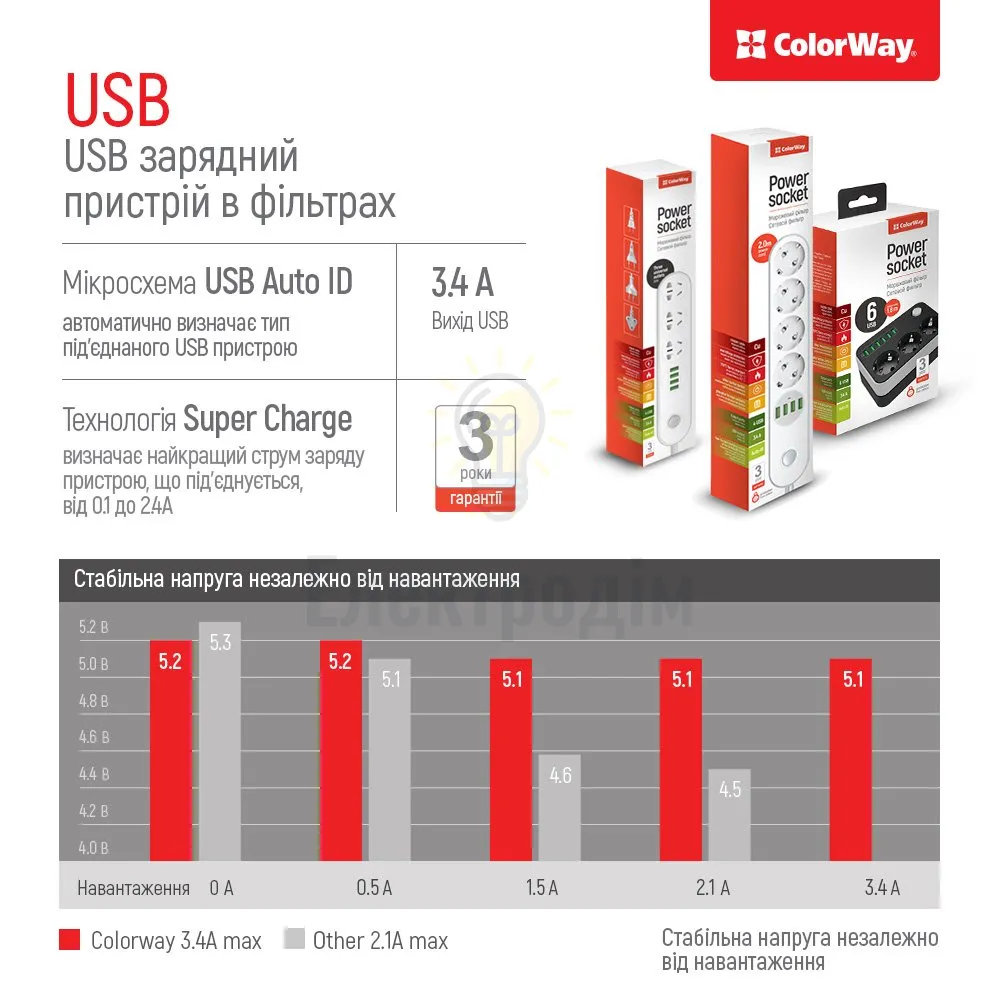Подовжувач ColorWay Фільтр мережевий 6 розеток/4USB 2м чорний CW-CHE64B ColorWay CW-CHE64B  - фото 8