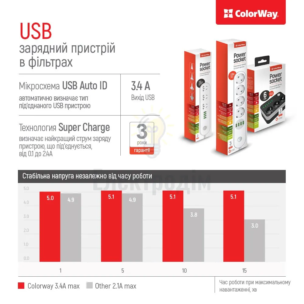 Подовжувач ColorWay Фільтр мережевий 6 розеток/4USB 2м чорний CW-CHE64B ColorWay CW-CHE64B  - фото 7