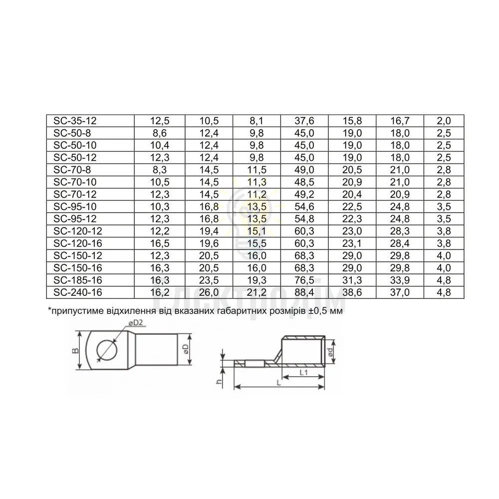 Наконечники без ізоляції мідні луджені SC35-8 98236  - фото 3
